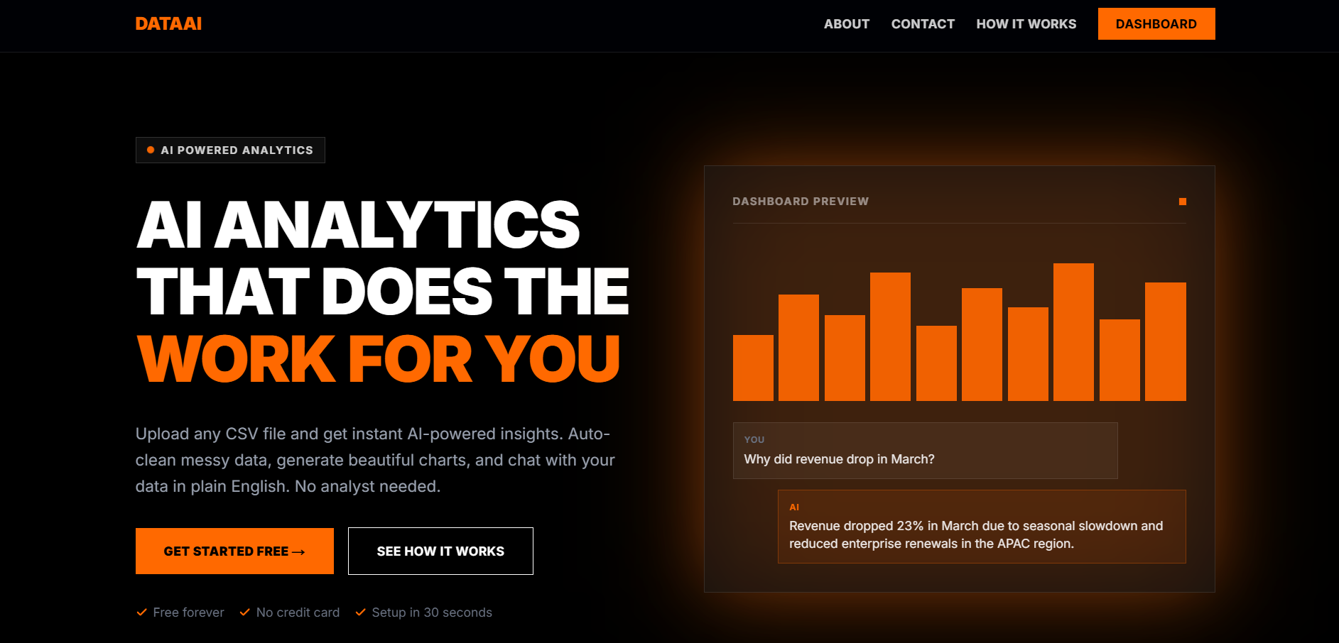 AI Data Analyst